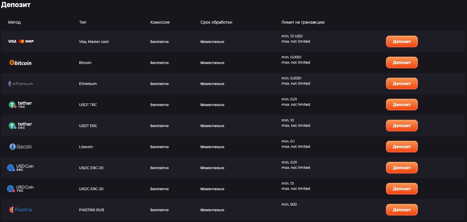 Способы пополнения